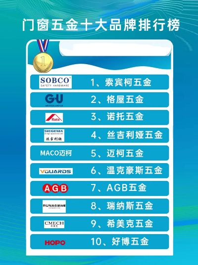 铝合金五金品牌大比拼，从国产到国际，这些品牌值得你重点关注！