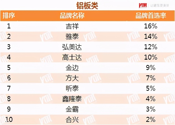 铝合金五金品牌大比拼，从国产到国际，这些品牌值得你重点关注！