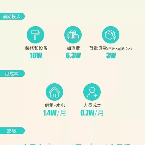 连锁宠物店加盟热门品牌大盘点
