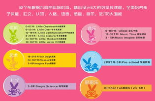 早教加盟退费问题全解析