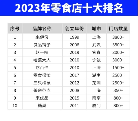 糖果零食加盟热门品牌大盘点