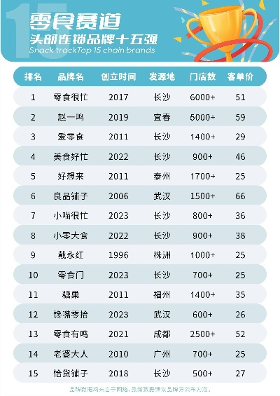 糖果零食加盟热门品牌大盘点