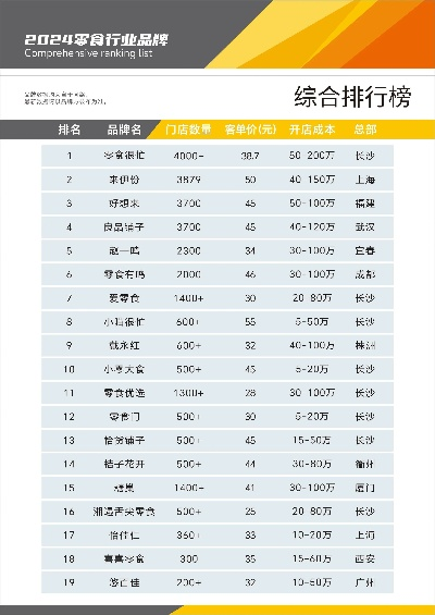 糖果零食加盟热门品牌大盘点