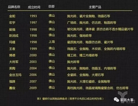 强瓷陶瓷旗下品牌全解析，从产品矩阵到市场布局的深度解读