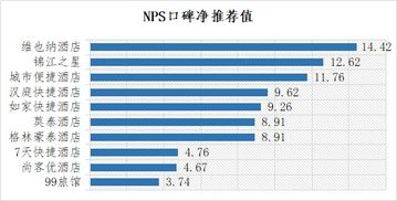 怎么查城市便捷酒店的入住记录？