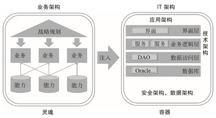 从物理到虚拟，企业IT架构升级全攻略