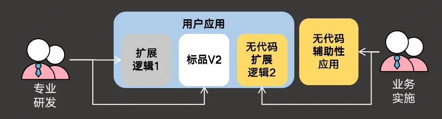 从物理到虚拟，企业IT架构升级全攻略