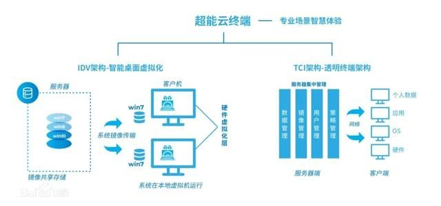 从物理到虚拟，企业IT架构升级全攻略