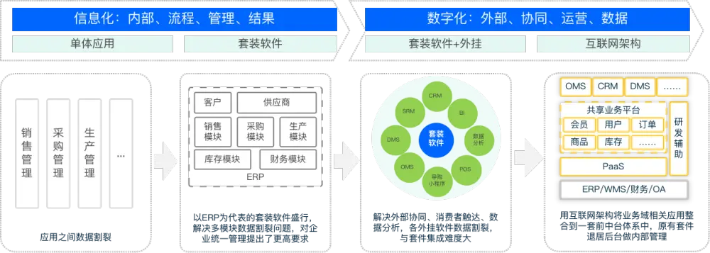 从物理到虚拟，企业IT架构升级全攻略