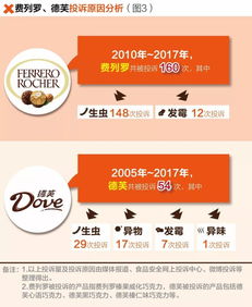 婴幼儿零食选购指南，2023年口碑与安全并重的品牌红黑榜