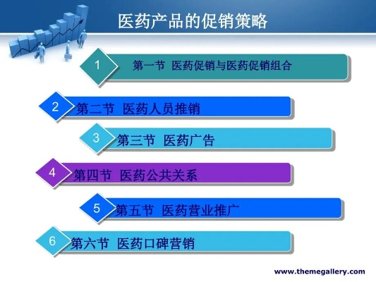 医药品牌营销策略分析