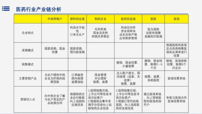医药品牌营销策略分析