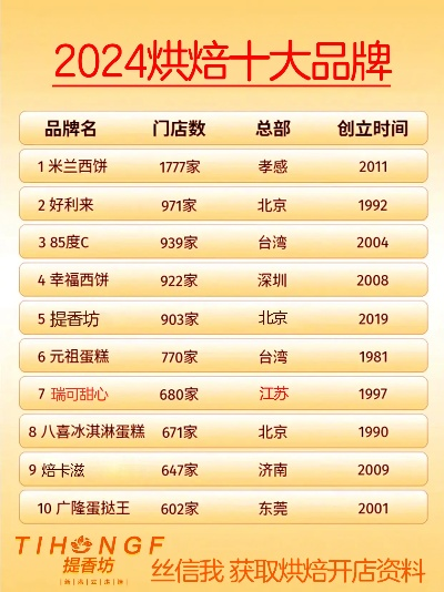 湖州烘焙加盟店品牌推荐及案例分析
