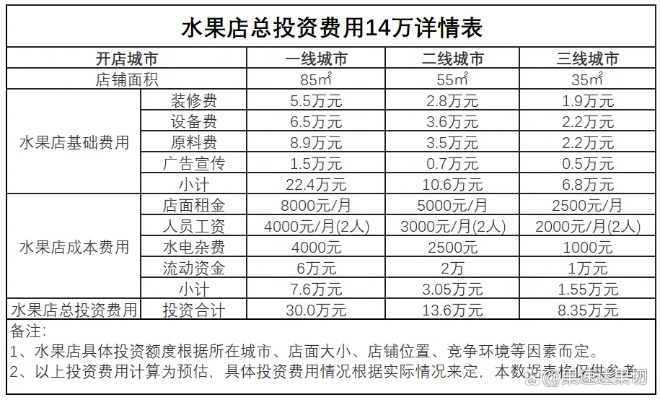 水果店加盟热门品牌大盘点，哪些品牌值得选择？