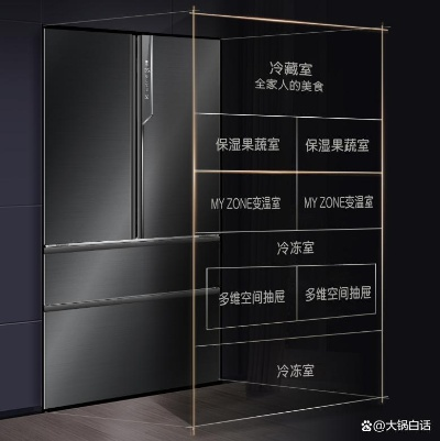 康佳冰箱到底好不好用？10年用户实测+横向对比全解析