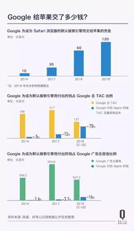 网站广告收入低？这5大原因+3个急救方案，助你快速破局