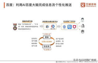 网站广告收入低？这5大原因+3个急救方案，助你快速破局