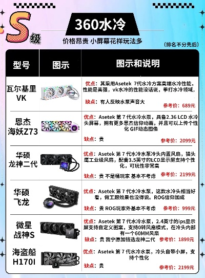 电脑水冷品牌大比拼，哪款才是你的本命水冷？