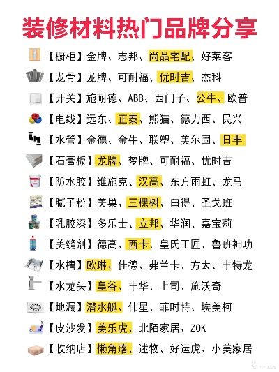 家居装修，材料与品牌精选指南