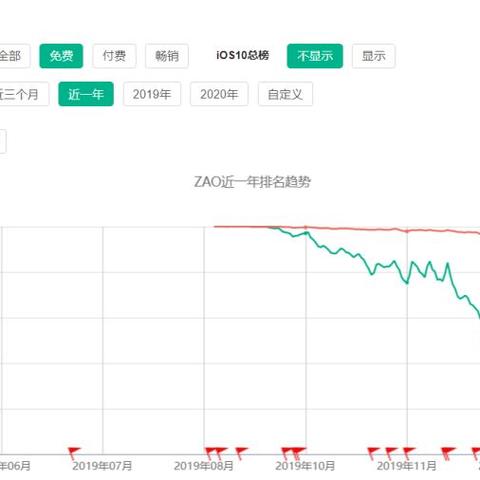 如何查看他人陌陌聊天记录？揭秘合法途径与隐私保护指南