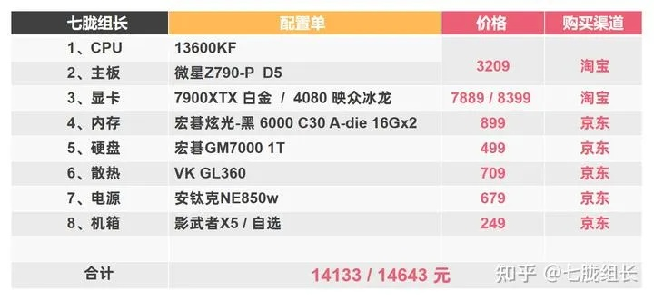 2023年电脑选购全攻略，不同品牌配置大比拼，看完再买不踩坑