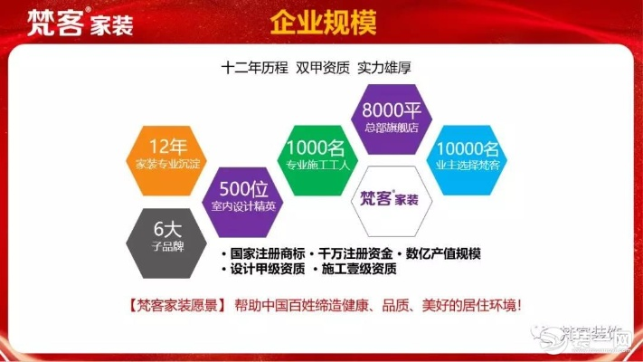 选择装修公司，品牌、服务与案例的全面考量