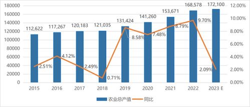 河南省乡村制造业的现状、挑战与未来路径—从产业升级到乡村振兴