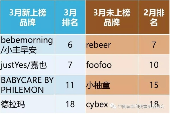 儿童玩具品牌排行榜，热门好物全解析，家长必看选购指南！