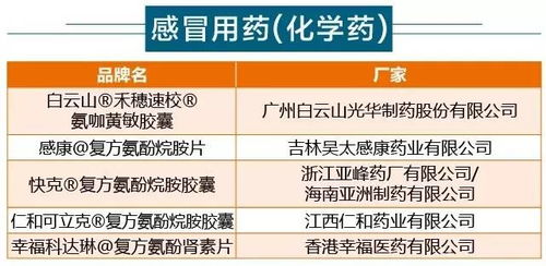 医药品牌宣传推广费用概览
