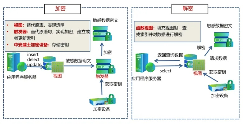查开房数据包，从技术原理到实际应用的全解析