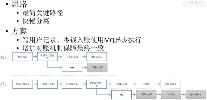查开房数据包，从技术原理到实际应用的全解析