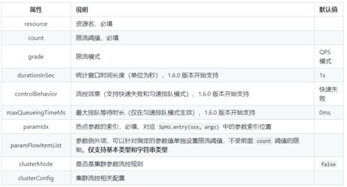 白条钱转入怎么提现？一文搞懂