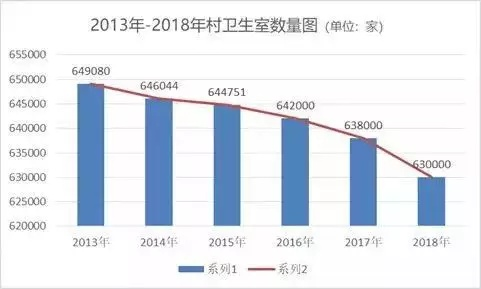 中医学院乡村医师待遇全解析，待遇如何？发展前景怎样？