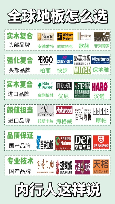打造木地板品牌店名指南