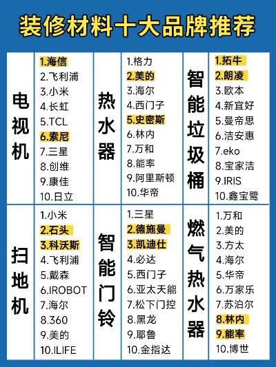 装修家具好物推荐品牌
