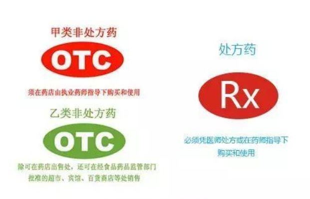 如何鉴别医药品牌的真伪