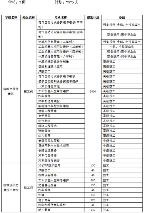 桃多多桃享卡额度调整应对策略