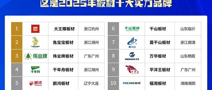 普宁板材十大品牌排行榜及选购全攻略，看完这篇再买不踩坑！