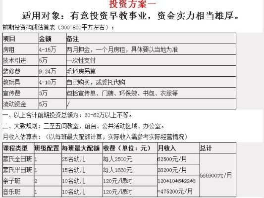 江苏早教加盟投资概览
