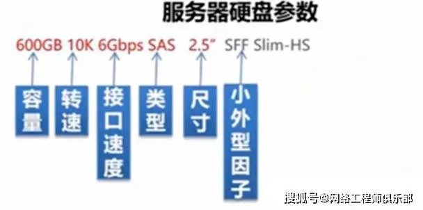 物理服务器硬盘找不到？别慌！5步排查指南+常见问题全解析