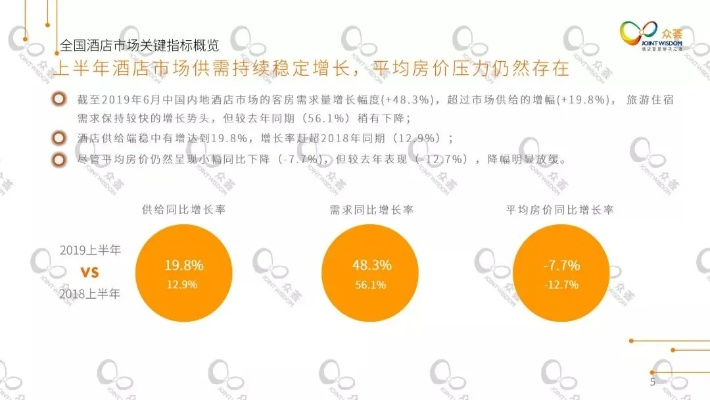 揭秘酒店行业数据大揭秘—2000万条开房信息背后的真相