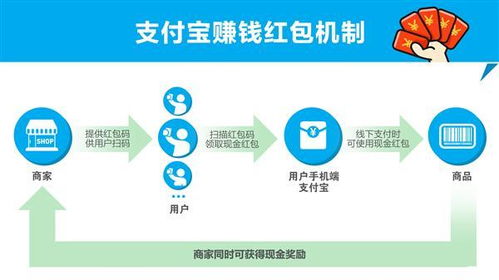 如何获取和使用淘宝先用后付额度