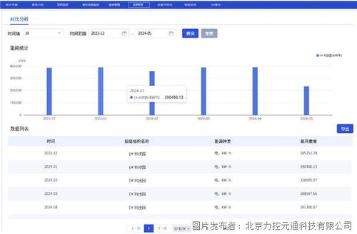 怎么查酒店解控信息记录—详细步骤与案例分析