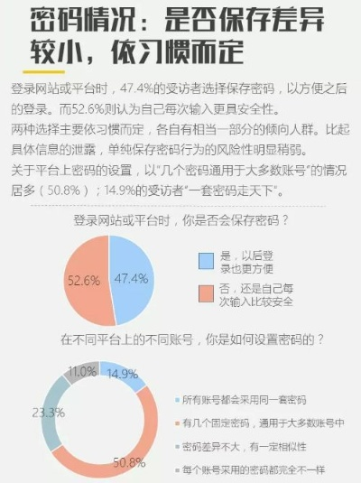 白条套出来搜人，现代社会的隐秘追踪与防范指南