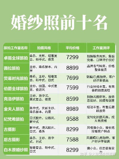 摄影代理品牌加盟店推荐—热门加盟品牌一览