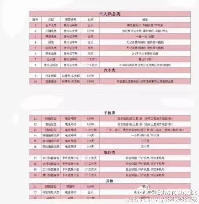开房记录可以查？这些真相你需要知道！