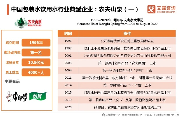 农夫山泉的医药品牌之旅