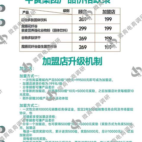 减肥项目加盟店品牌推荐及案例分析