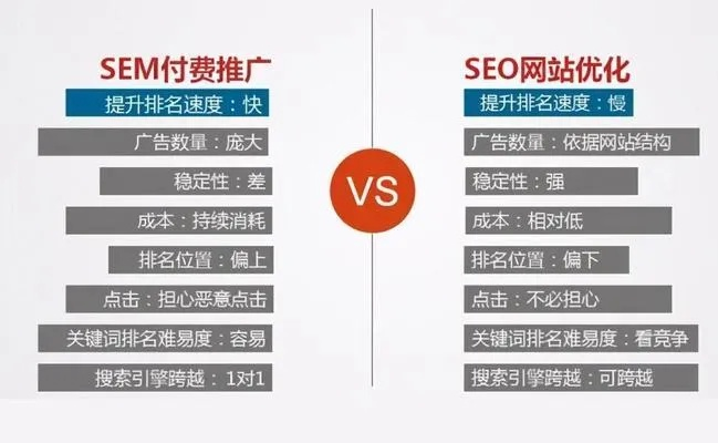 网站广告的五大核心优势，精准触达、高性价比、灵活创意、即时反馈、长期价值