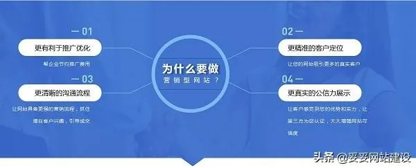 网站广告的五大核心优势，精准触达、高性价比、灵活创意、即时反馈、长期价值